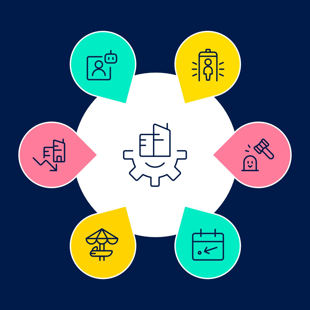 Grafik eines Wissensprozesses