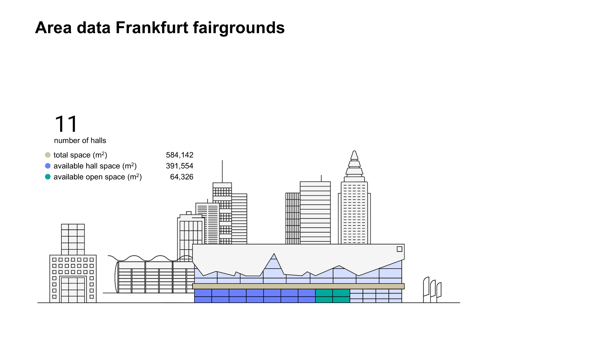 Area data Frankfurt fairgrounds
