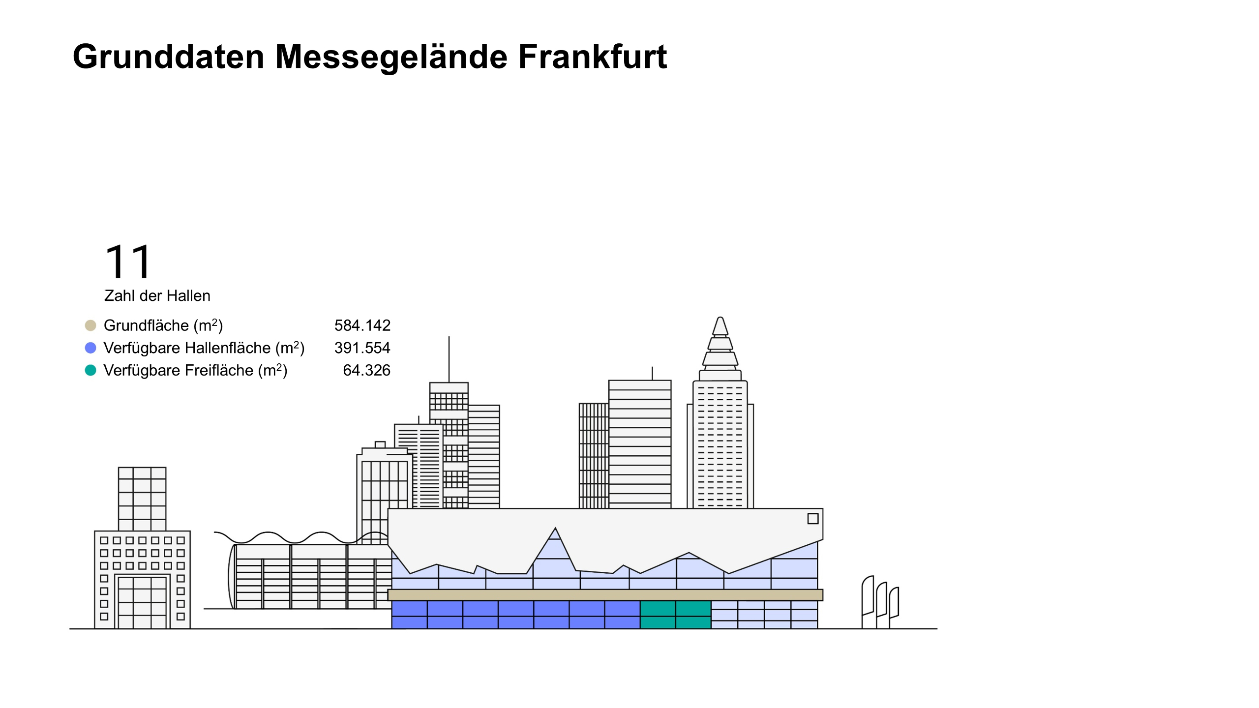 Grunddaten Messegelände Frankfurt