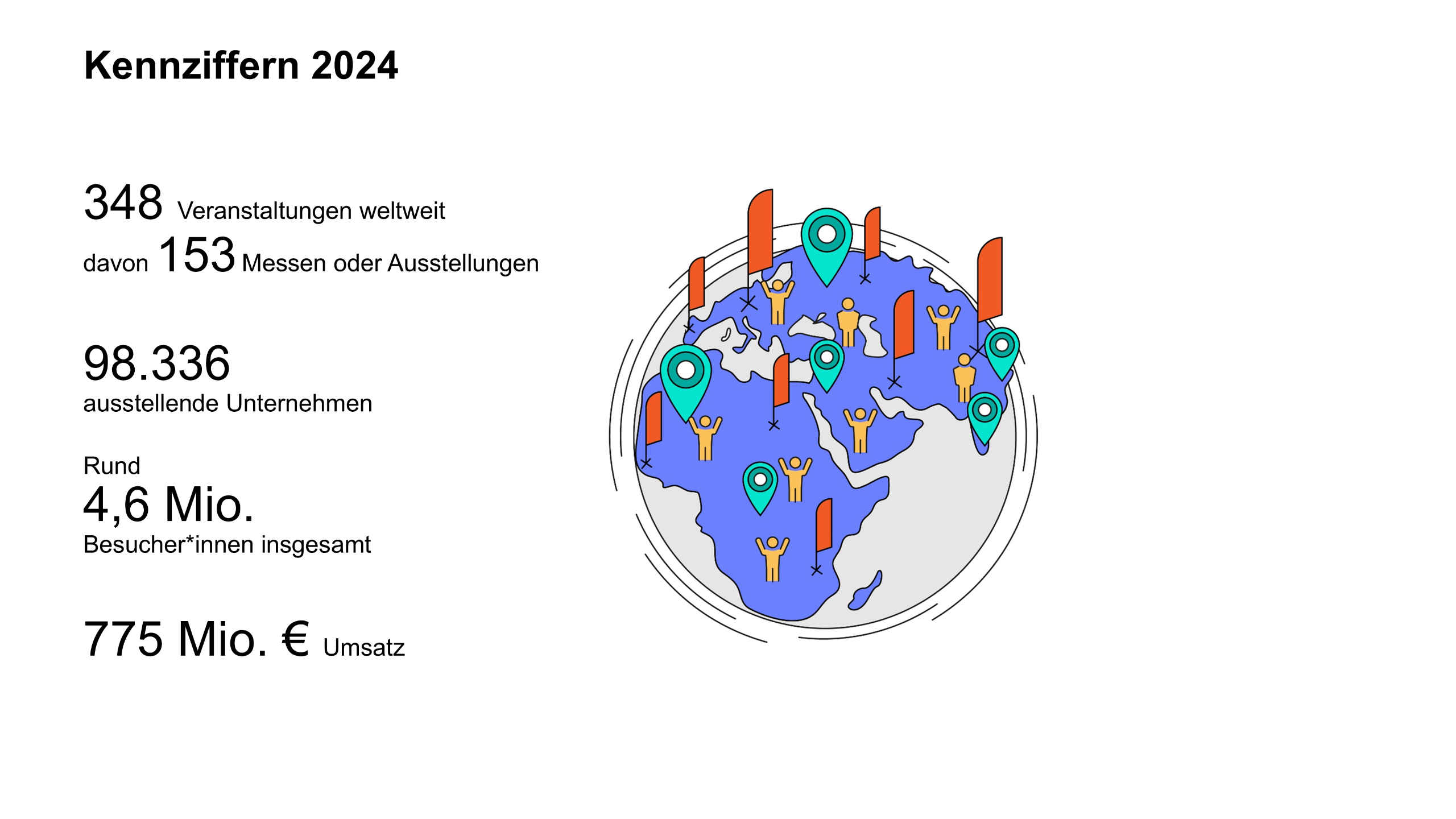 Veranstaltungskennziffern