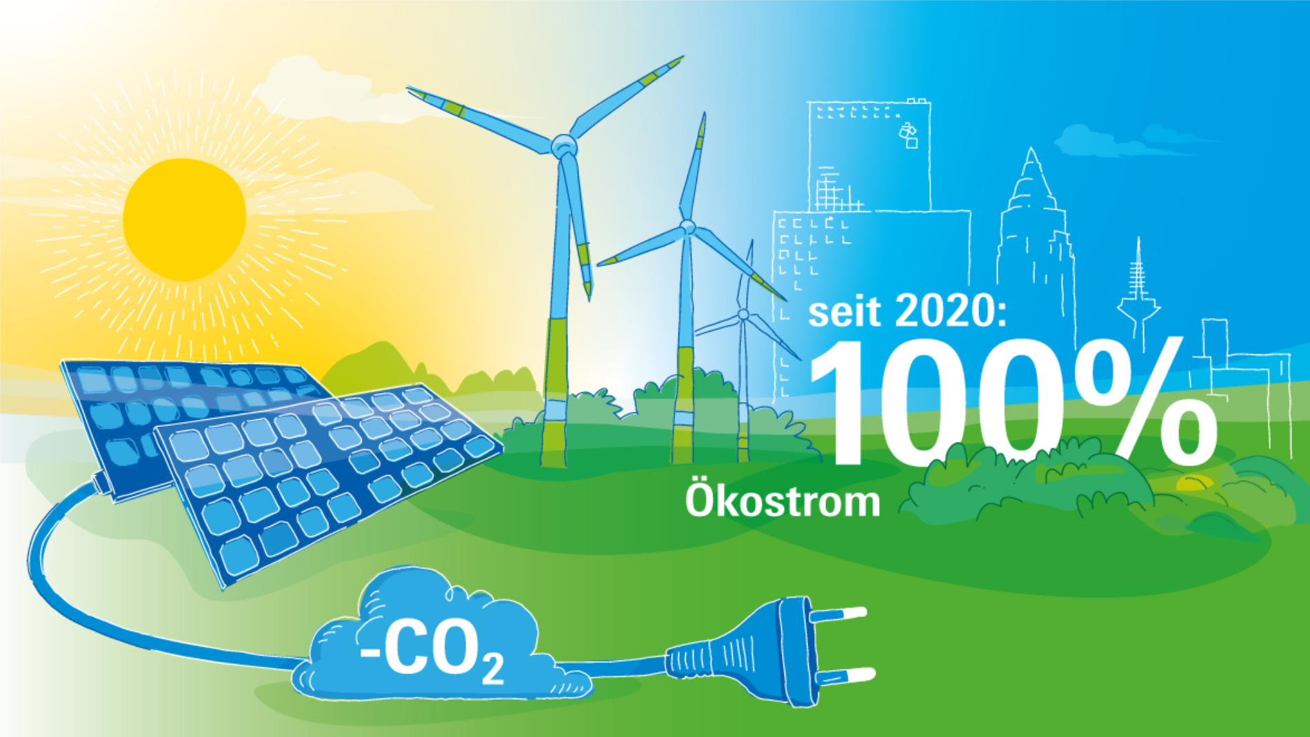 Green electricity cycle