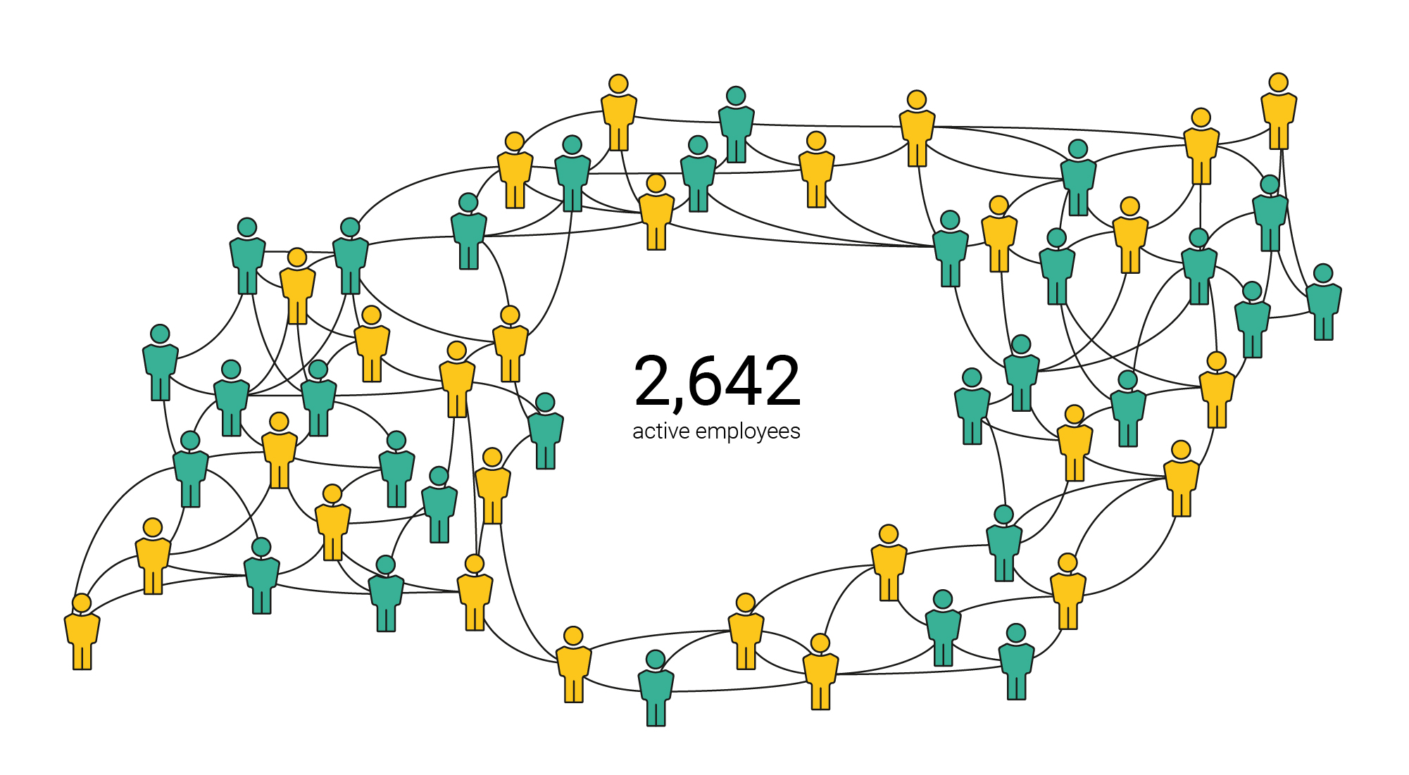 Employees: 2,642 worldwide