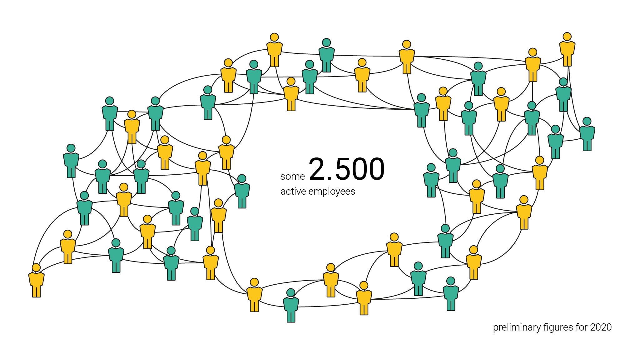 Employees: 2,642 worldwide