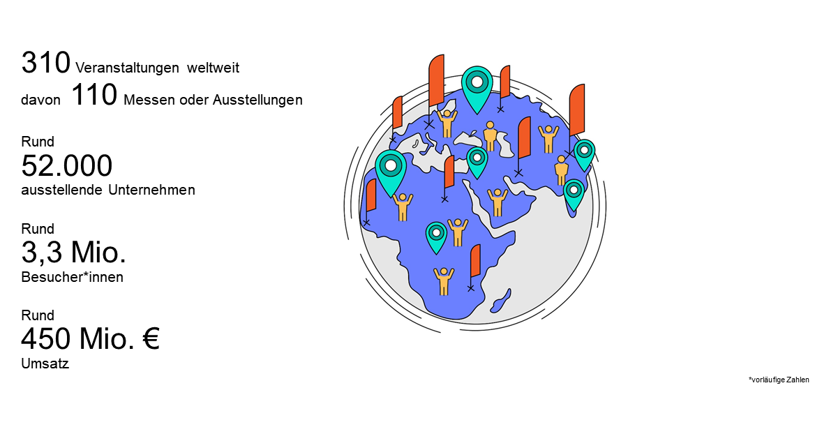 Veranstaltungskennziffern