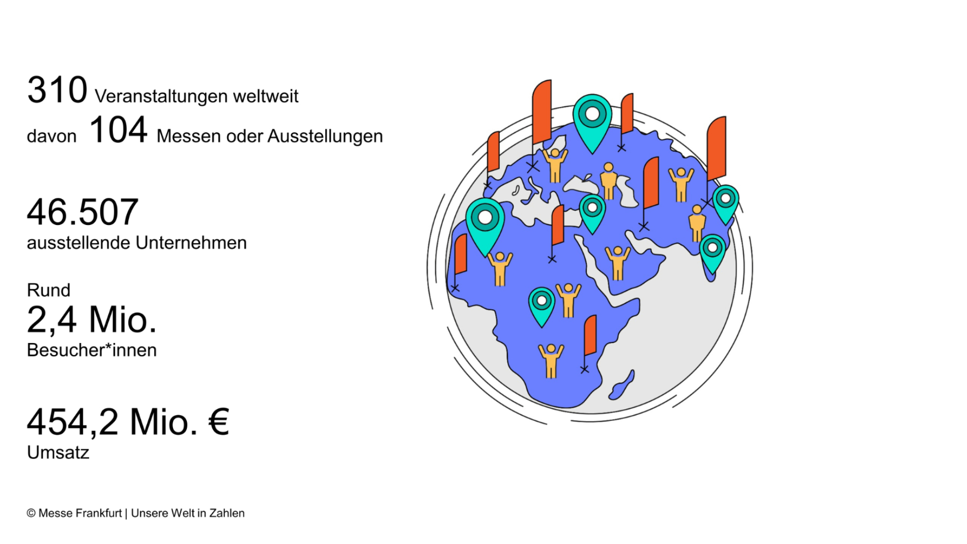 Veranstaltungskennziffern