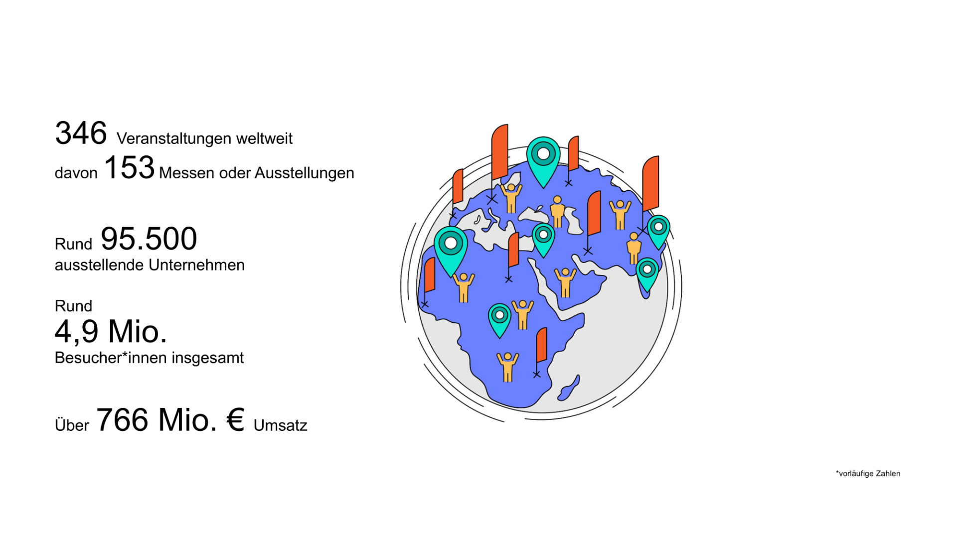 Veranstaltungskennziffern