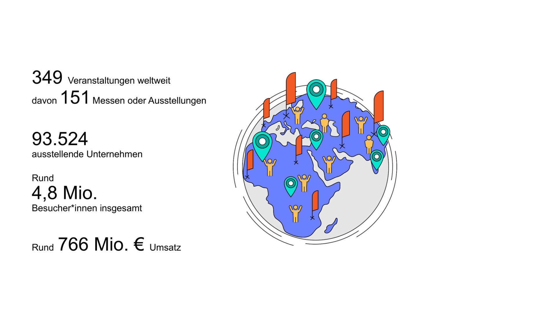 Veranstaltungskennziffern