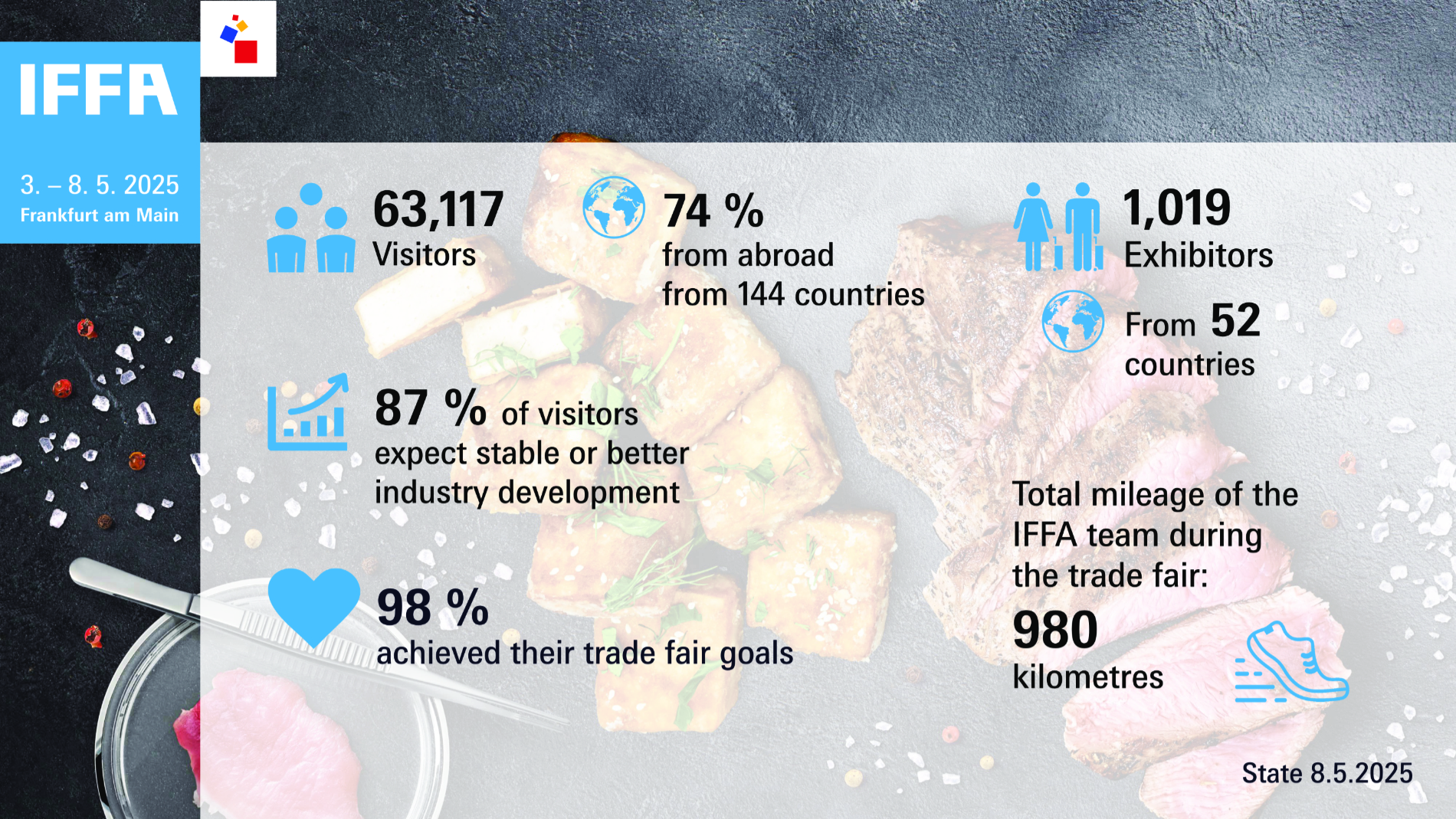 IFFA 2025 at a glance. (Source: Messe Frankfurt Exhibition)