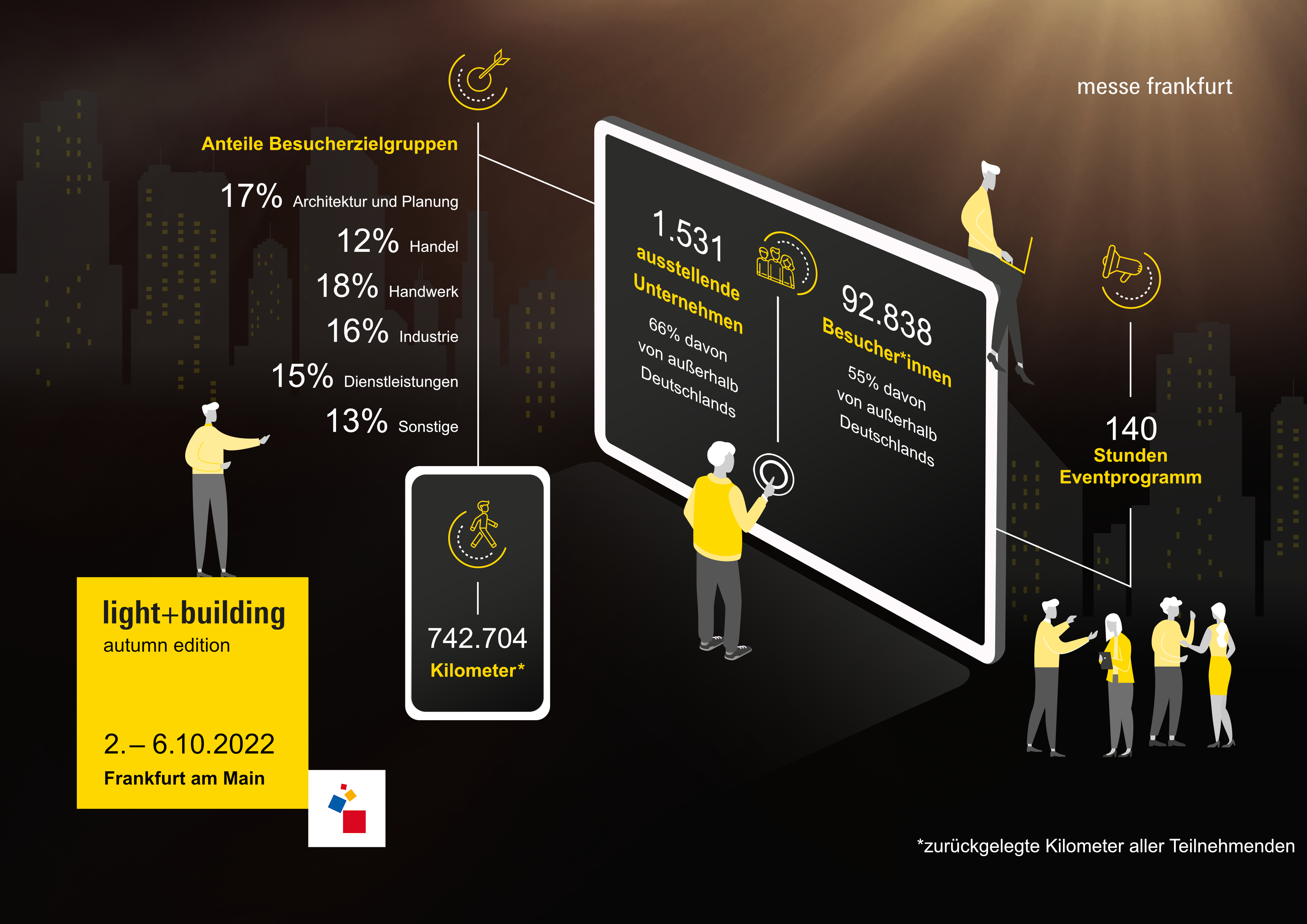 Daten und Fakten zur Light + Building Autumn Edition 2022