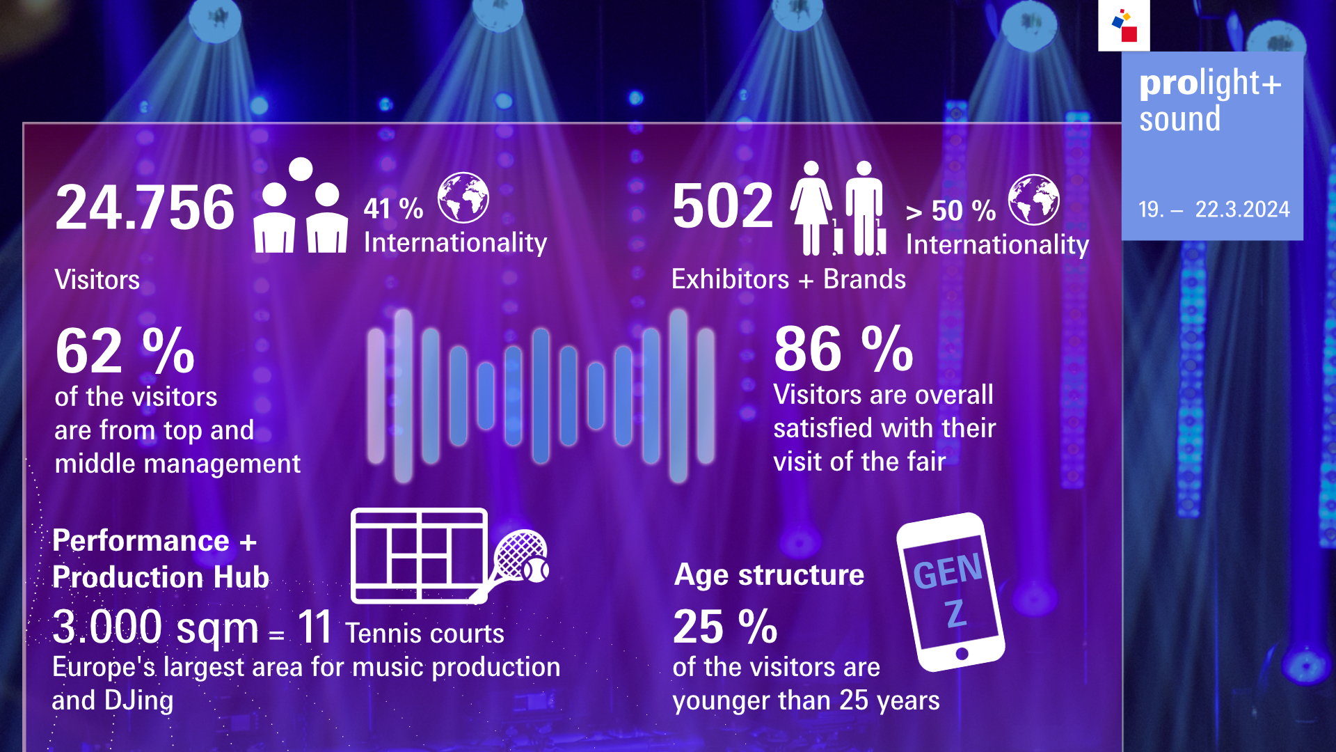 Graphic for Prolight + Sound 2024