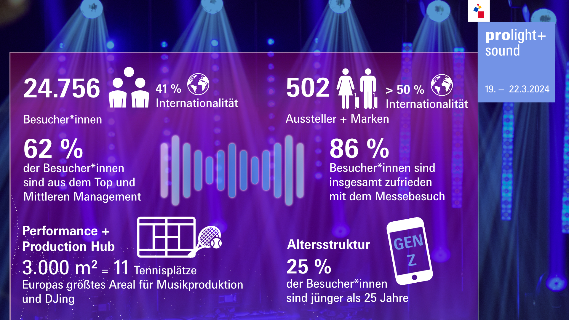 Grafik zur Prolight + Sound 2024